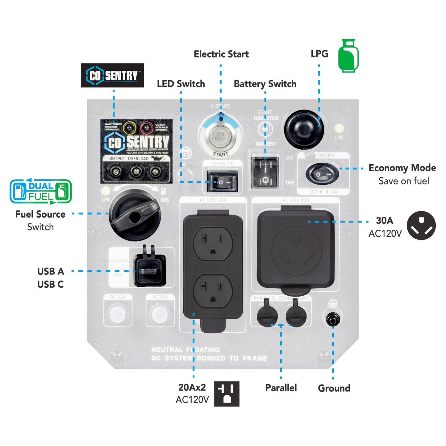 Pulsar 5000-Watt Dual Fuel Inverter Generator with Remote Start and CO Sentry